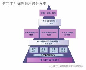 智能制造之路 數(shù)字化工廠設(shè)計(jì)與落地培訓(xùn)圓滿結(jié)束